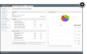 Gestion et diffusion de newsletter